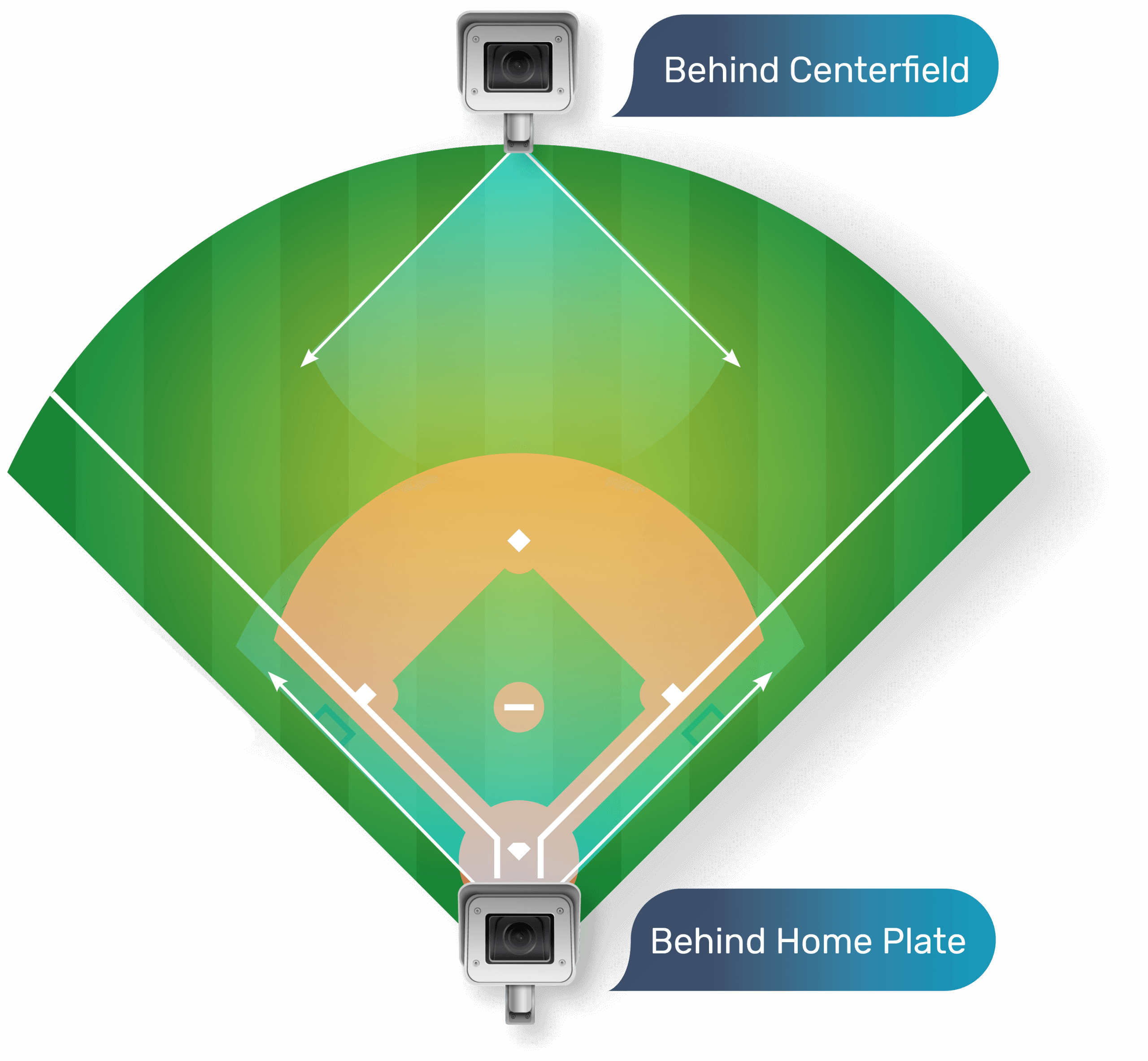 Tracking Camera System for Baseball Games Pixellot DoublePlay