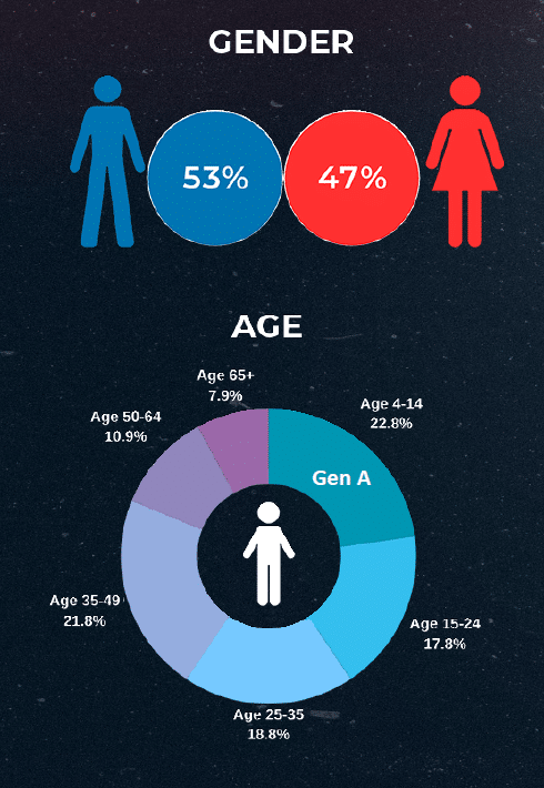 Audience